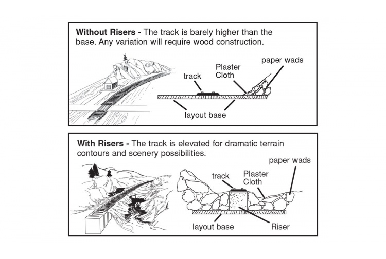 Woodland Scenics Foam Risers